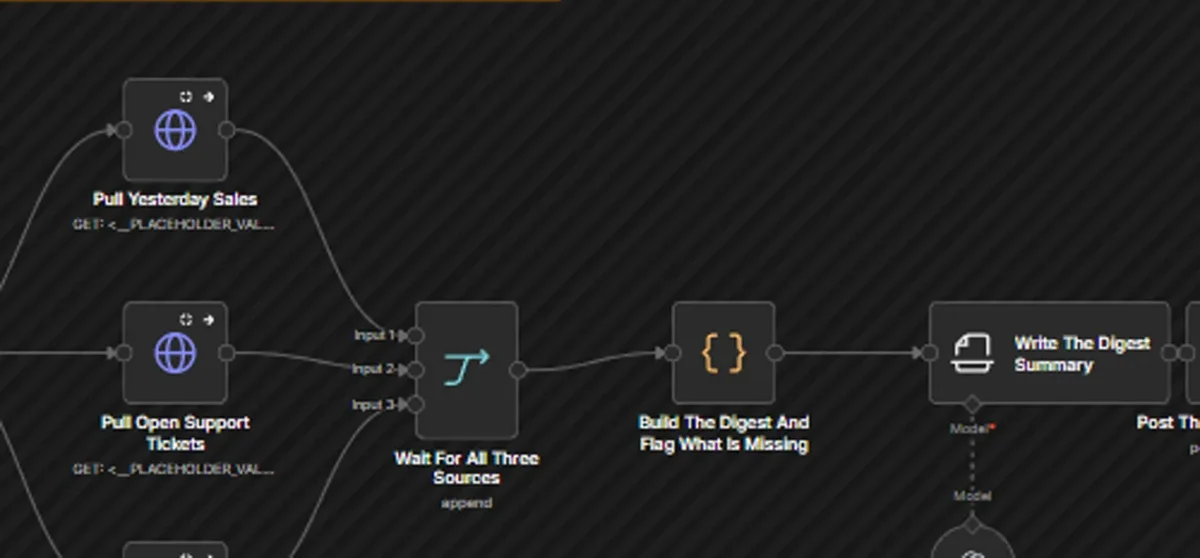 AI-in-the-loop automation — n8n, Make and your own APIs, the working project
