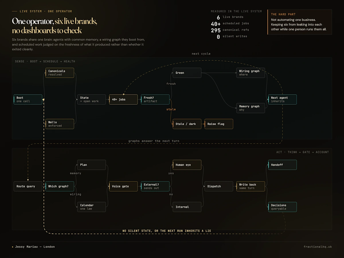 Workflow diagrams rendered from data, not screenshots, the working project