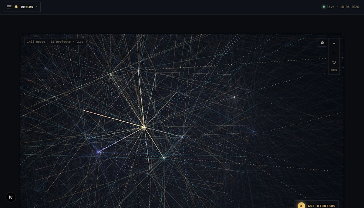 Dionisos · operations dashboard