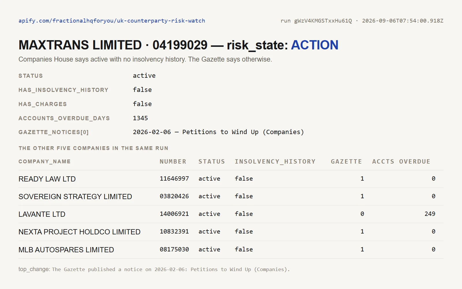 UK Supplier and Customer Risk Watch