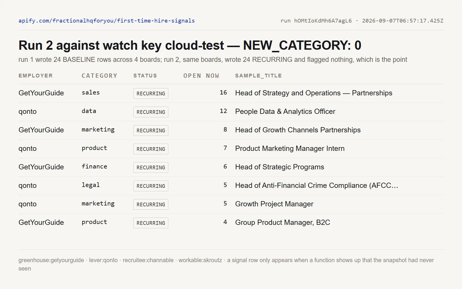 Hiring Function Watch: New Roles and Founding Signals