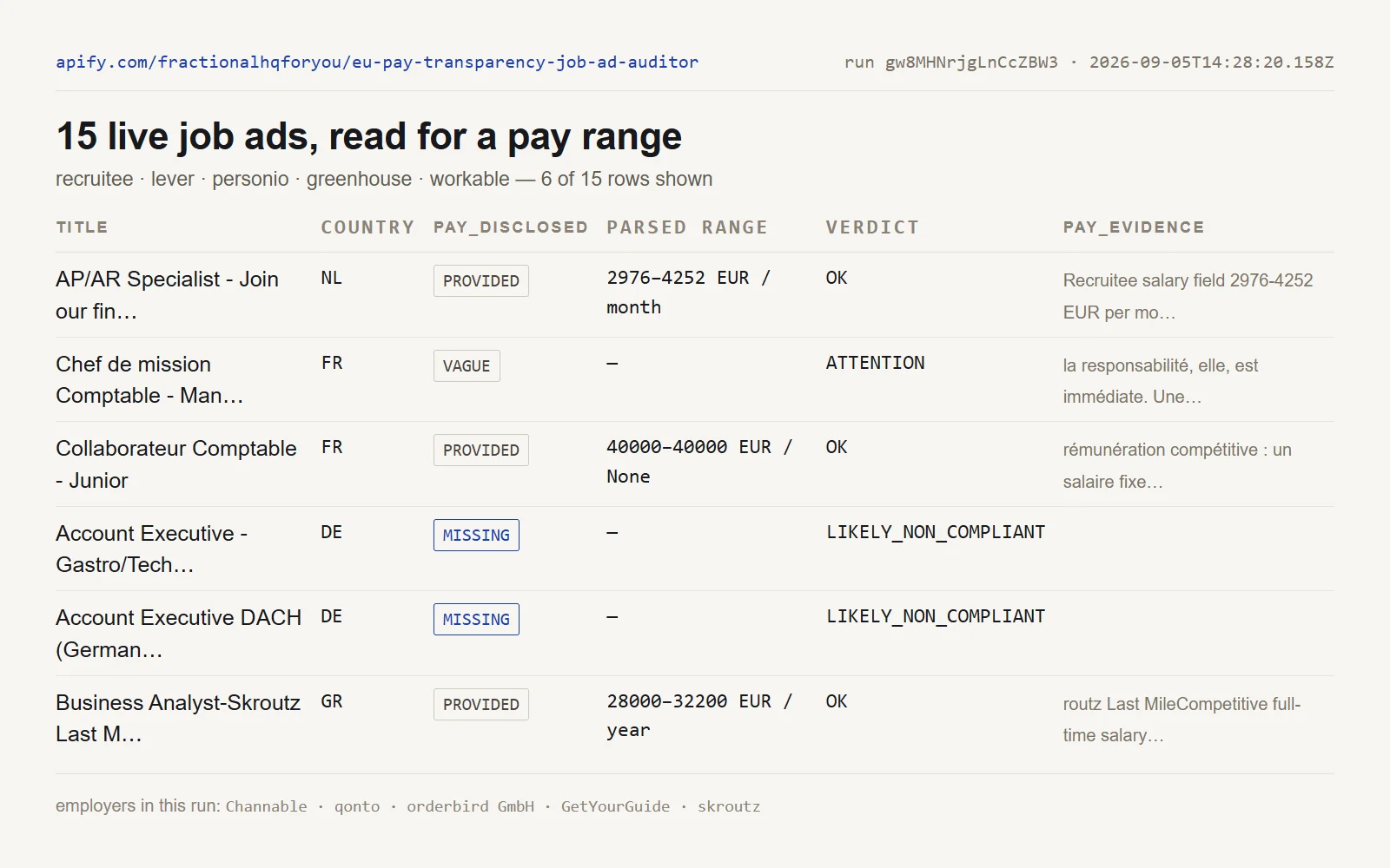 EU Pay Transparency Job Ad Auditor: salary evidence